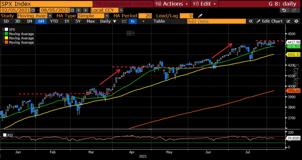 Giornata tranquilla in attesa dei payrolls USA di domani | Financial